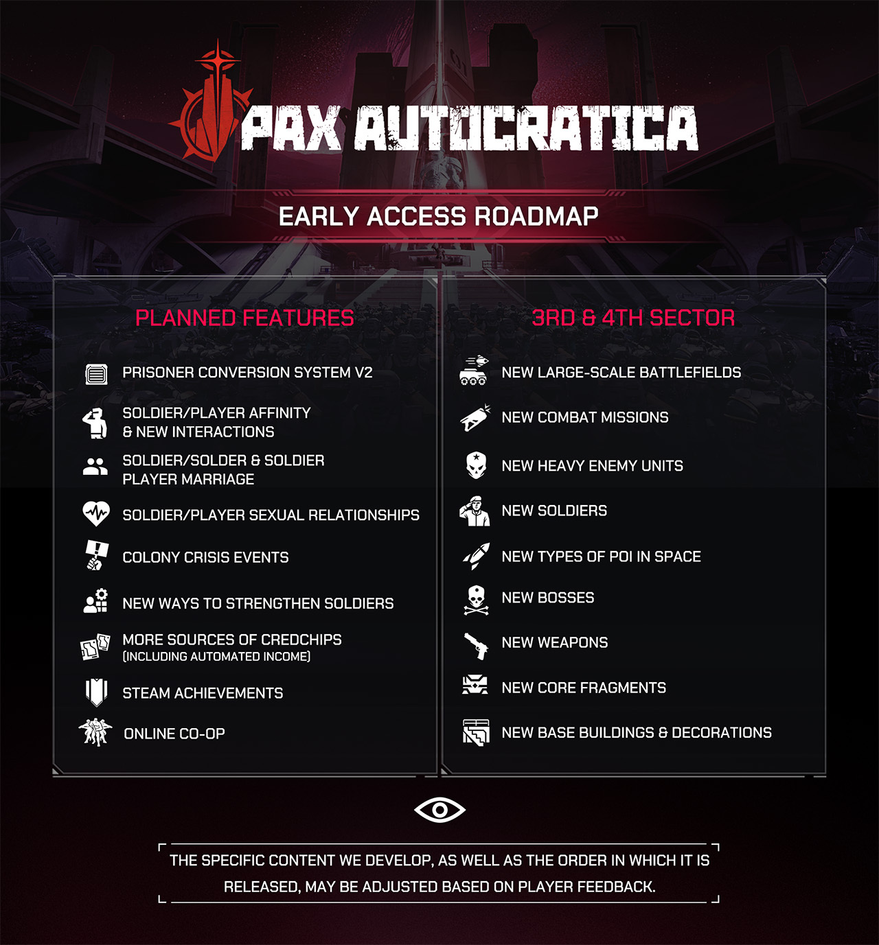 Early Access Roadmap